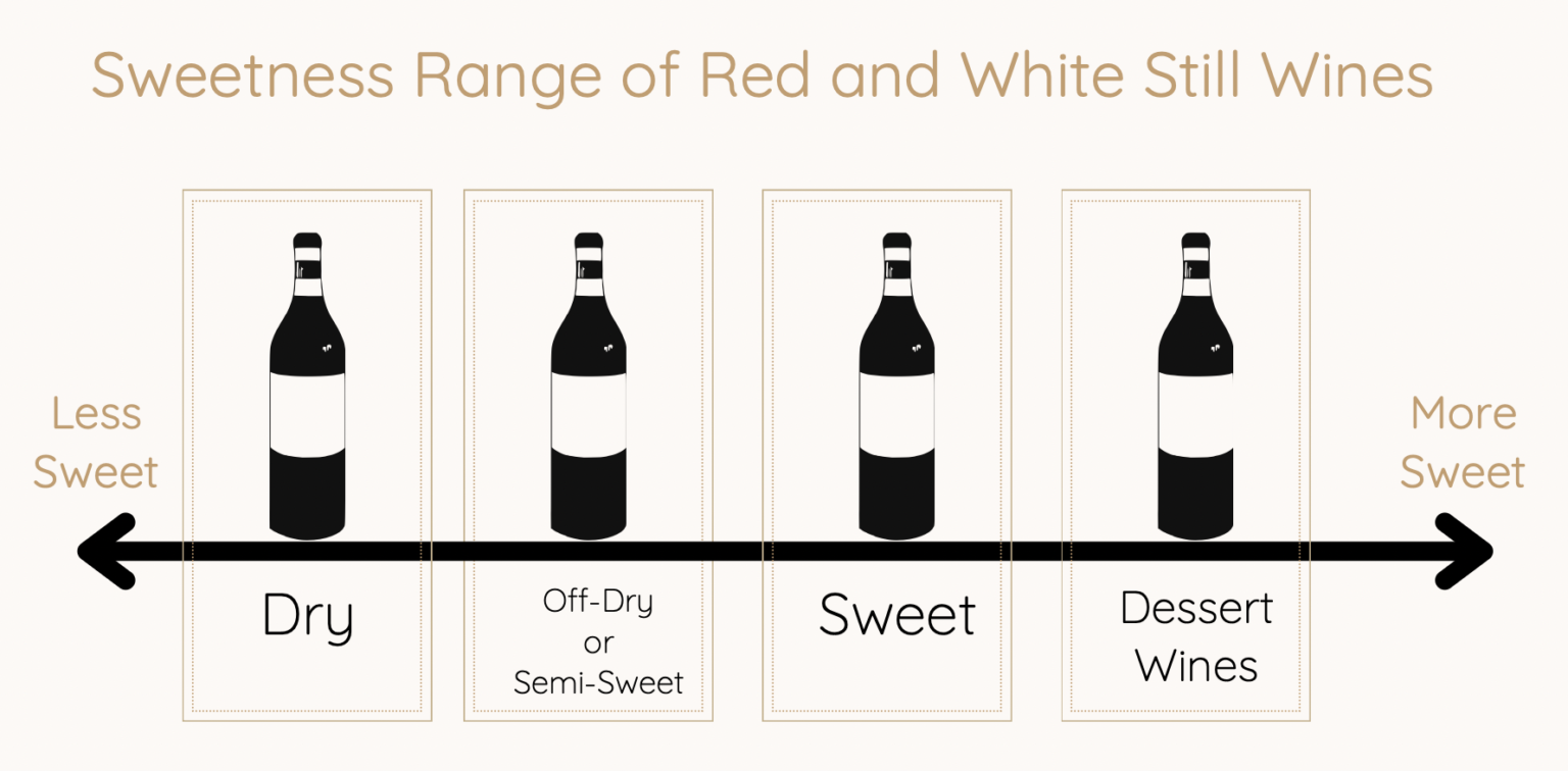 Is Pinot Grigio Sweet or Dry? Everything You Need to Know